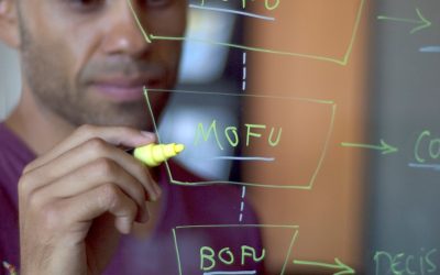 Sales Funnel – Beispiel mit den 6 wichtigsten Phasen und Kennzahlen!